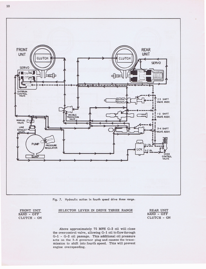 n_Hydramatic Supplementary Info (1955) 005a.jpg